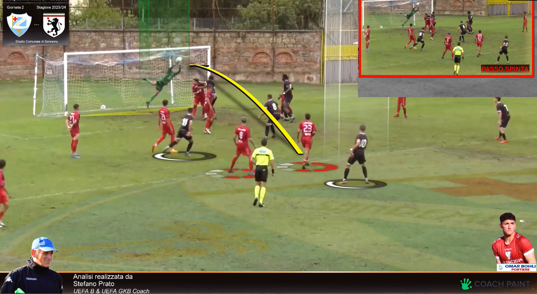 Il Tuffo con Deviazione del Portiere